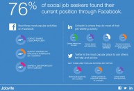Recrutement et réseaux sociaux : La montée en puissance du mobile