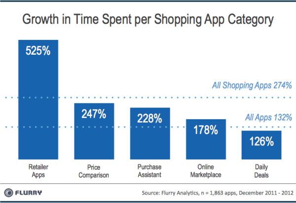 Etude M commerce Apps and mortar economy applications mobiles de mcommerce