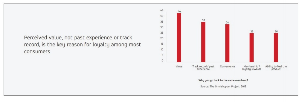 Etude Mastercard ce que valorise le consommateur shopper retail