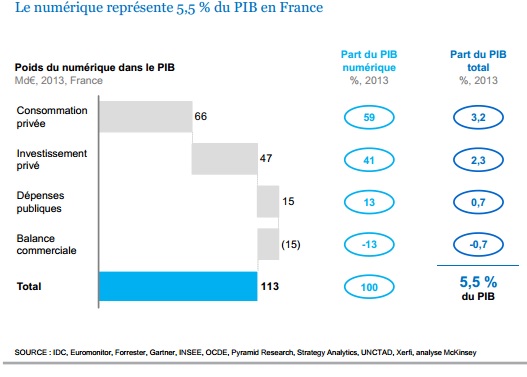 Etude McKinsey la numérisation des entreprises