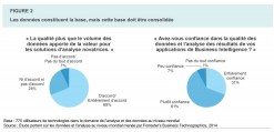 Etude Forrester/Mediamath : 8 insights sur les nouvelles attitudes des Directeurs Marketing face au marketing temps réel
