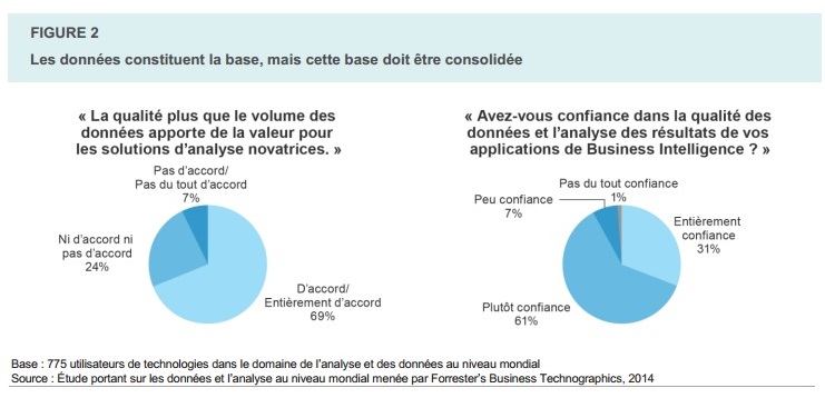 Etude Forrester/Mediamath : 8 insights sur les nouvelles attitudes des Directeurs Marketing face au marketing temps réel