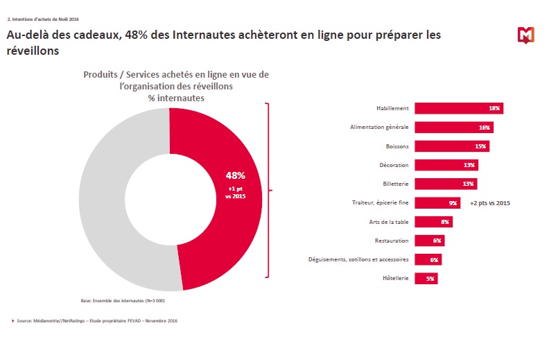 etude-mediametrie-achats-en-ligne-reveillon-2016