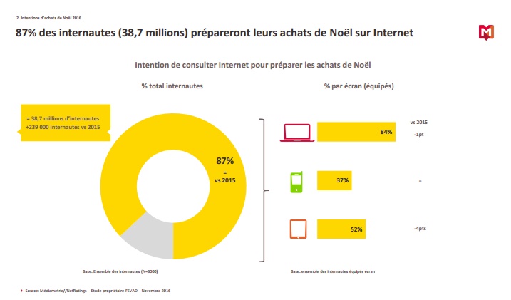 etude-mediametrie-e-commerce-noel-2016