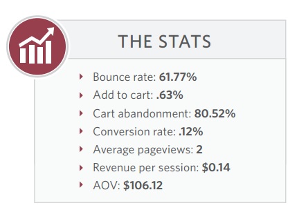 Etude Monetate Statistiques clefs du m-commerce via les réseaux sociaux