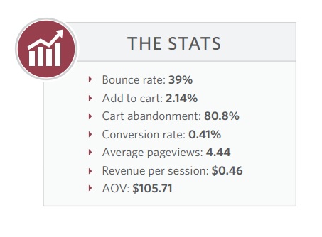 Etude Monetate statistique clefs du m-commerce via mobile search