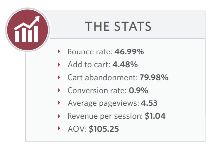 Etude Monetate statistiques clefs des visites directes sur mobile