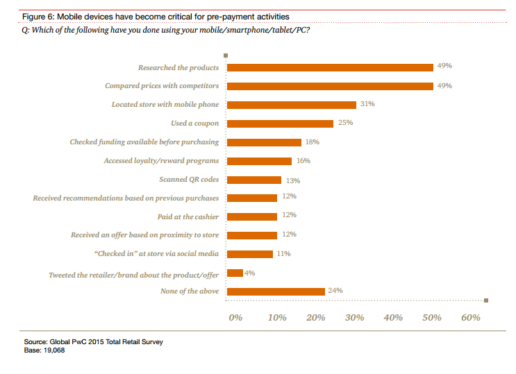 Etude PWC Total retail le smartphone est un élément critique pour les activites de pré-paiement
