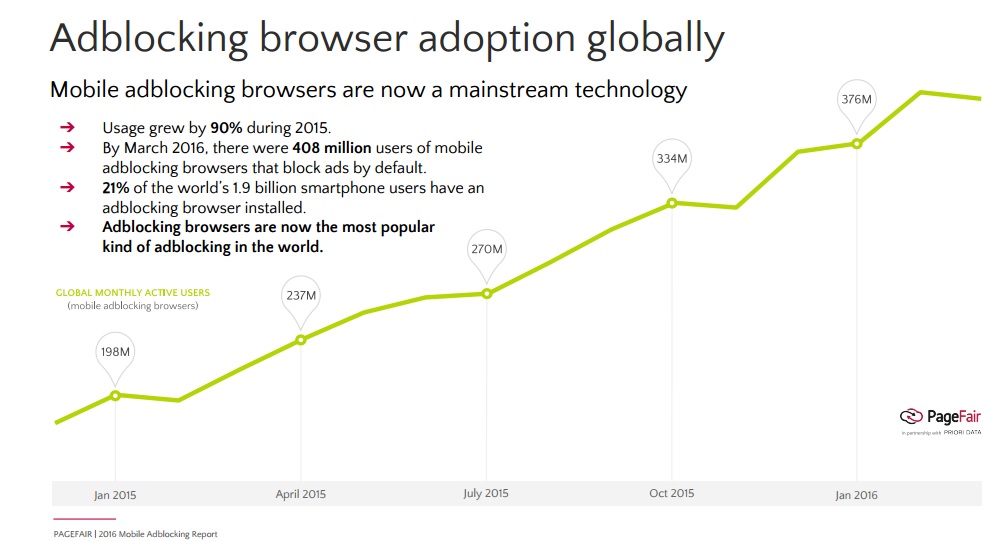 Etude Page Fair Ad Blocking Report