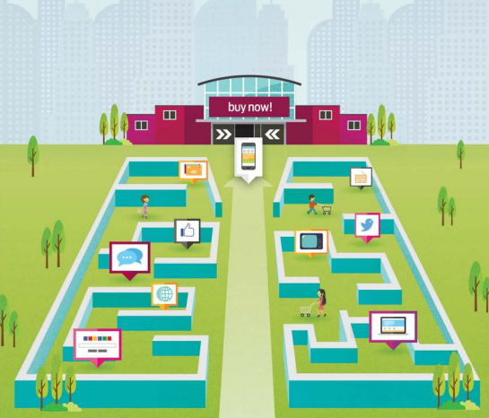 Le bouleversement annoncé du parcours d’achat multicanal