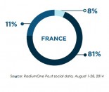 69% des partages sociaux dans le Dark Social ?