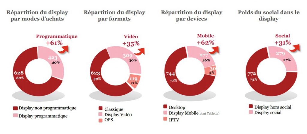 Etude SRI 2015 grandes tendances 2016