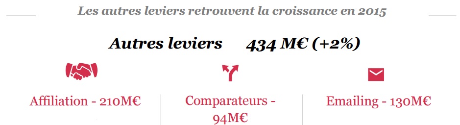 Etude SRI 2016 autres leviers