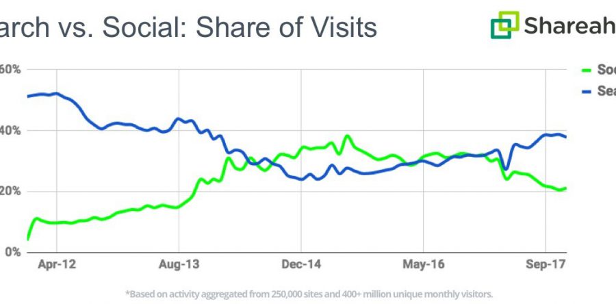 Quoi de neuf ? Le Search !