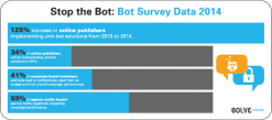 11,6 milliards de dollars de publicité gâchée par les Robots ?