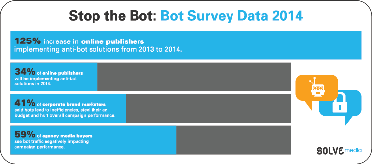 11,6 milliards de dollars de publicité gâchée par les Robots ?