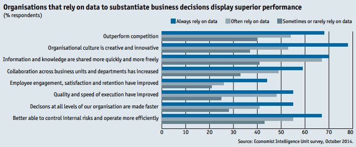 Etude Terradata impact de la data sur les societes dada driven concurrence collaboration satisfaction des employes