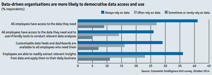 Etude Terradata obstacles culturels à l utilisation de la data dans les societes data driven