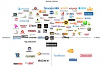 Jeux mobiles : 60% du marché des jeux en ligne en 2017