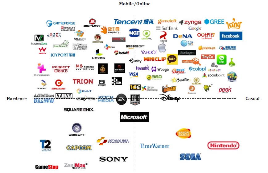 Jeux mobiles : 60% du marché des jeux en ligne en 2017