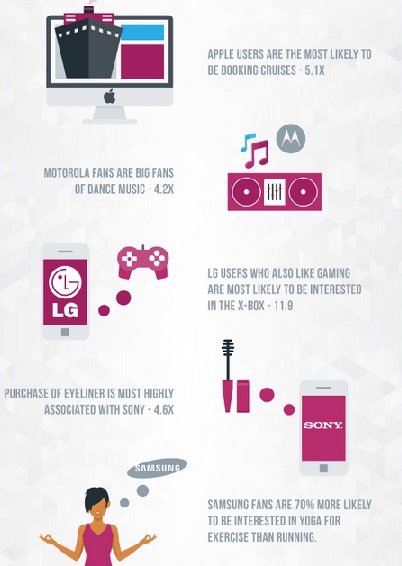 Dis moi quel smartphone tu utilises je te dirai qui tu es