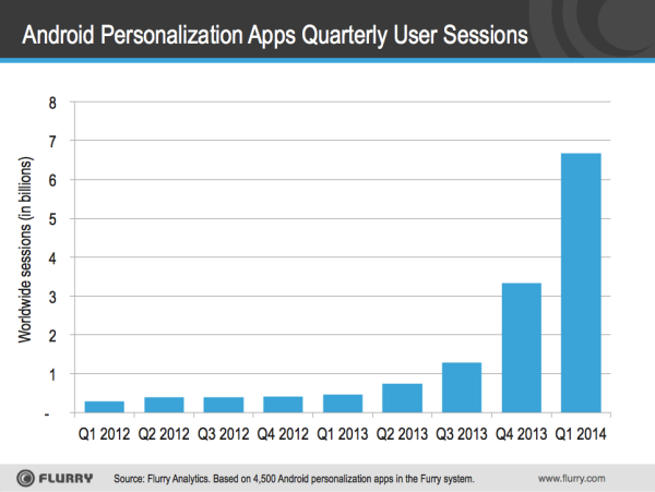 Etude le phénomène des Apps Launchers