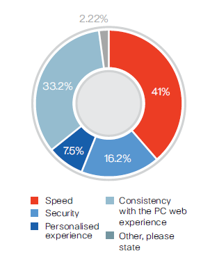 Etude net biscuits preference dans l'usage mobile