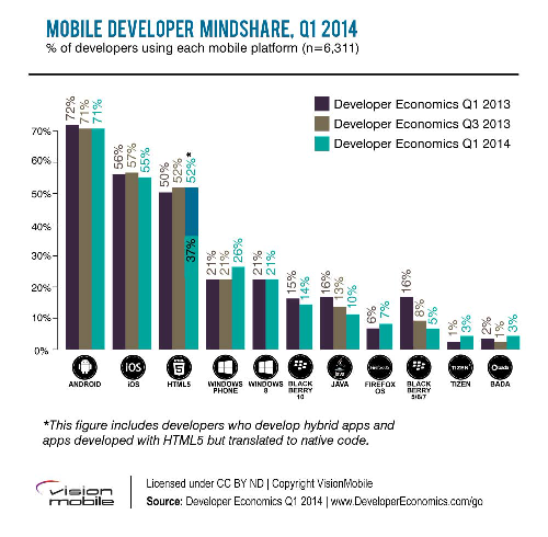 Etude vision mobile janvier 2014