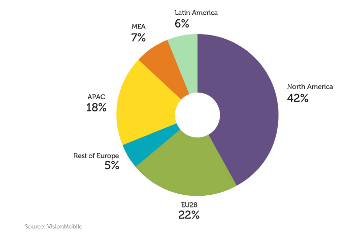 Etude vision mobile marche global de l'Apps economy