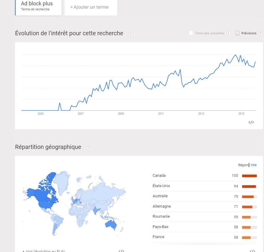 Evolution des requêtes Ad Block plus sur Google
