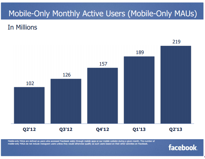 Facebook nombre d utilisateurs mobile only juin 2013