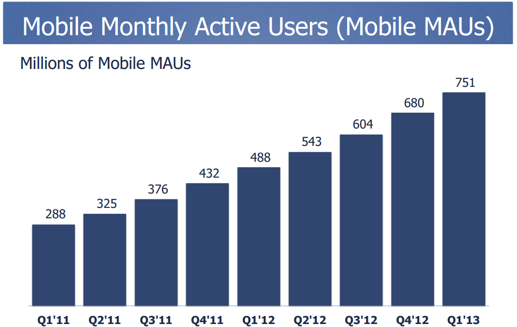 Facebook utilisateurs mensuels mobile premier trimestre 2013