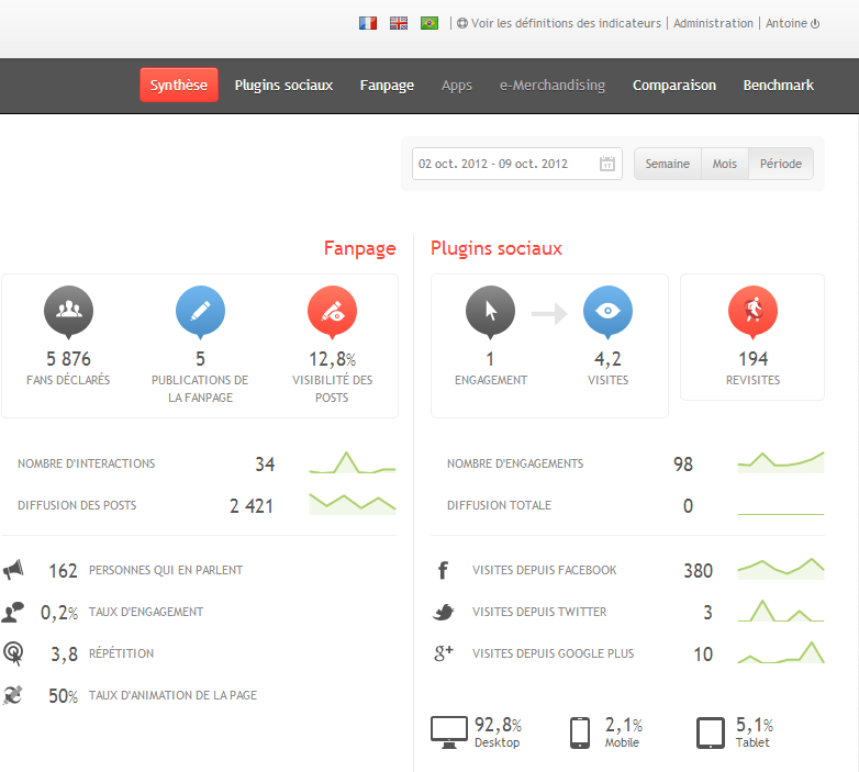 Graph Insider