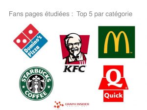 Graphinsider etude fast food