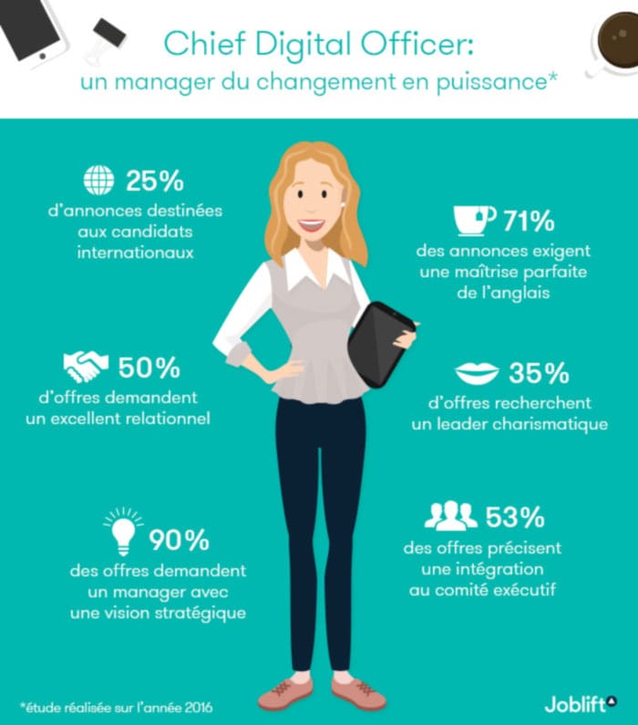 Chief Digital Officer : symbole d’une transformation numérique française à deux vitesses