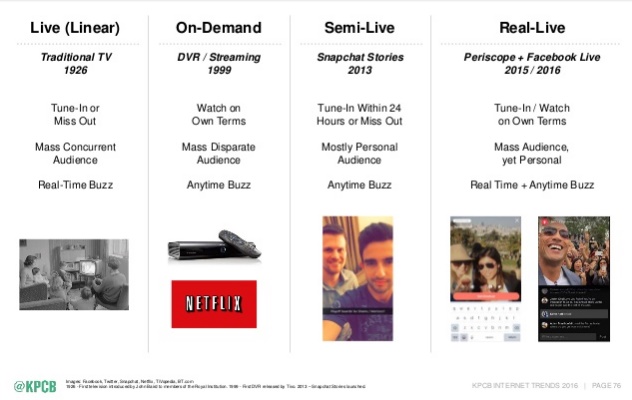 Internet Trends 2016 de Mary Meeker KPCB evolution de la video vers le live en temps reel