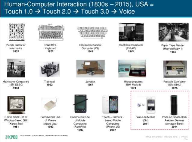 Internet Trends 2016 de Mary Meeker KPCB evolution des interfaces vers la voix