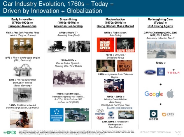Internet Trends 2016 de Mary Meeker KPCB la voiture est la nouvelle apps