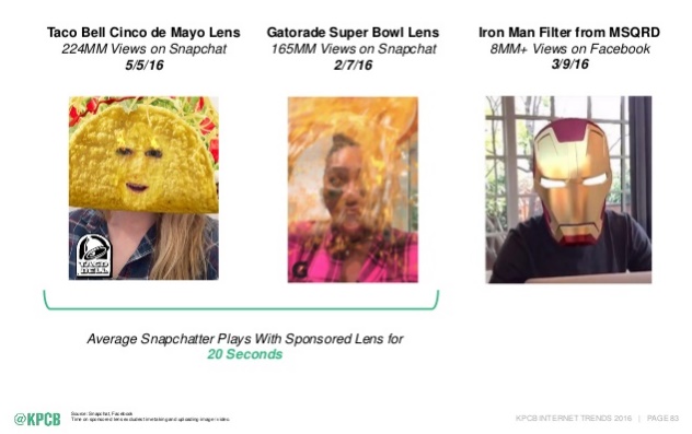Internet Trends 2016 de Mary Meeker KPCB succès des sponsored lens de snapchat pour les marques