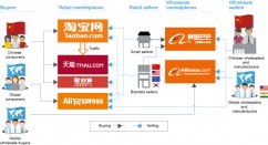 BABA : Alibaba pourrait lever 21,1 milliards de dollars pour une valorisation de 162 milliards $