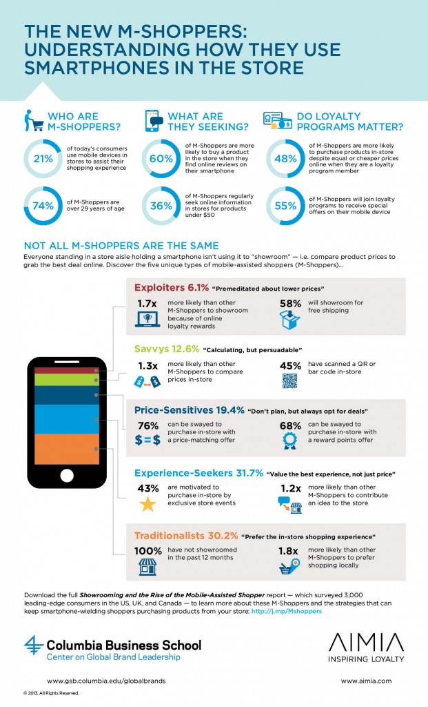 MShopper-Infographie