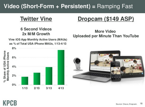 Mary Meeker 2013 Vine explosion des formats videos courts