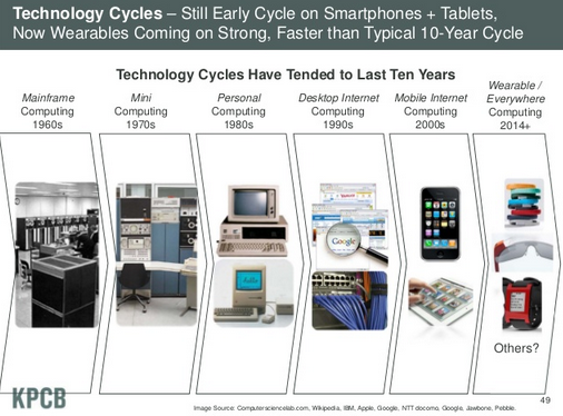 Mary Meeker 2013 avenement du wearable computing