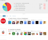 Octoly : Comment 10 millions de créateurs impactent les marques sur YouTube