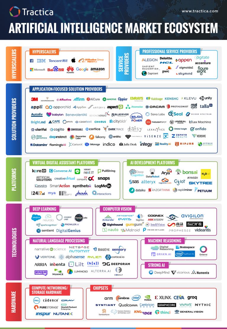 Panorama de l’Intelligence artificielle