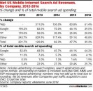 L’Apps Economy est-elle en train de fragmenter le search ?