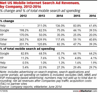 L’Apps Economy est-elle en train de fragmenter le search ?