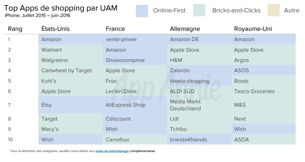 quelles-sont-les-apps-de-shopping-les-plus-populaires-en-france-etude-appannie