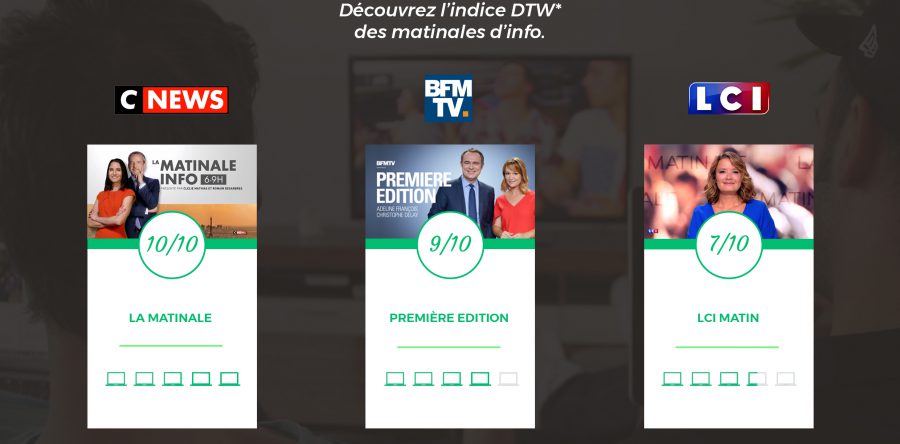 Qu’est-ce qu’on regarde?