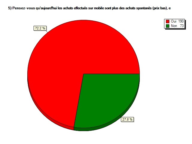 Rakuten m-commerce_Graphique 2